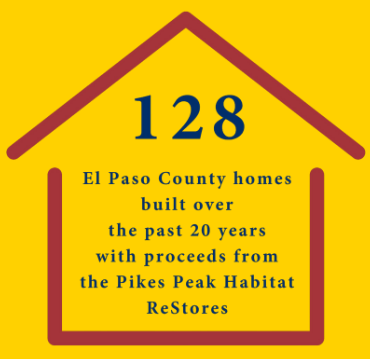128 El Paso County homes have been built over the past 20 years with proceeds from the ReStores