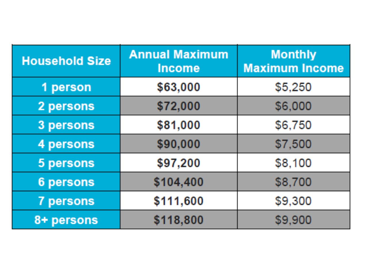 Critical Home Repair - AMI